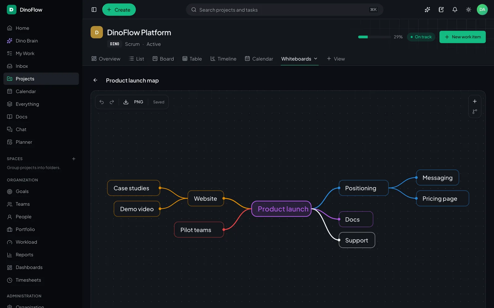 DinoFlow mind map with a Product launch node and branching topics