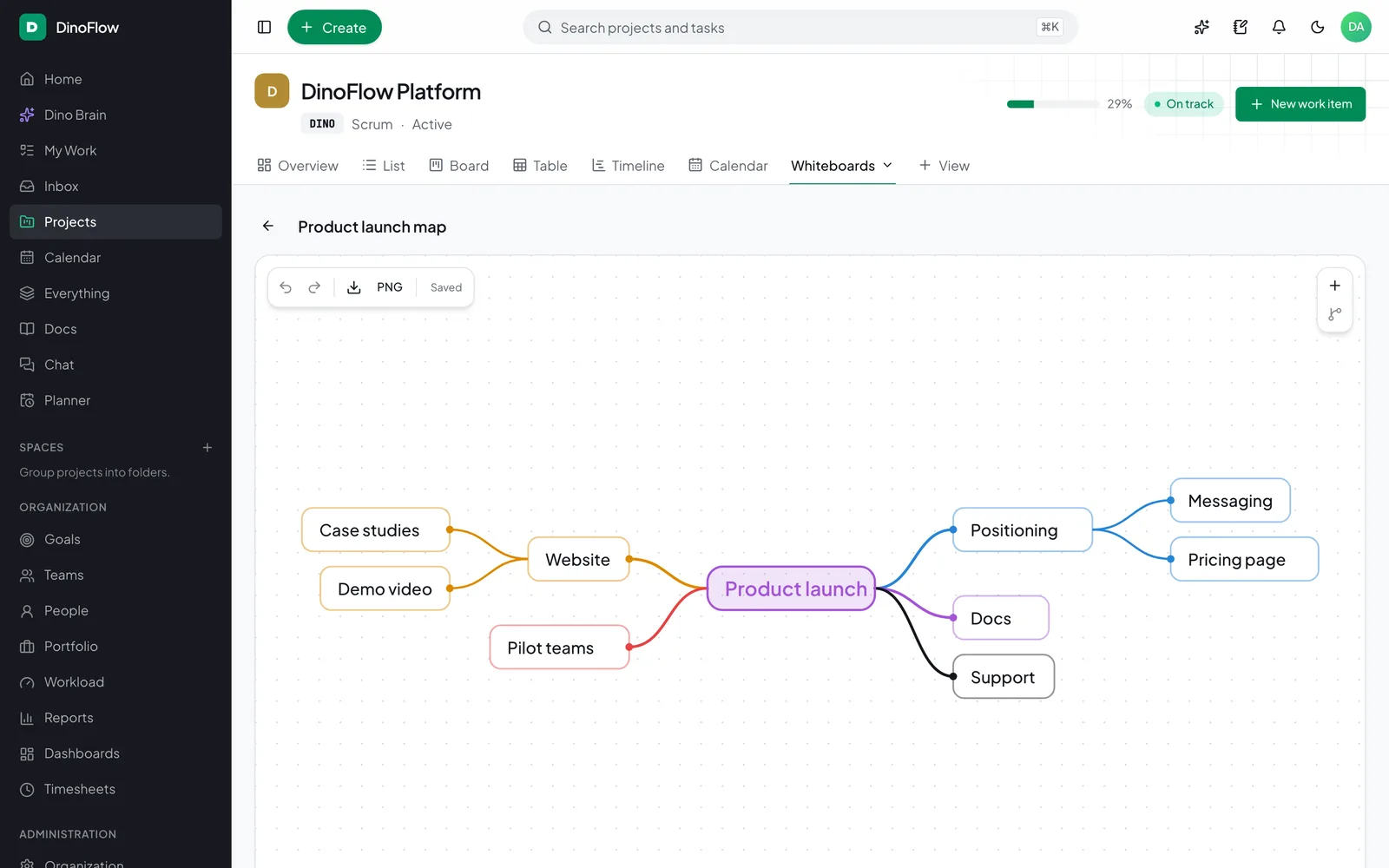 DinoFlow mind map with a Product launch node and branching topics