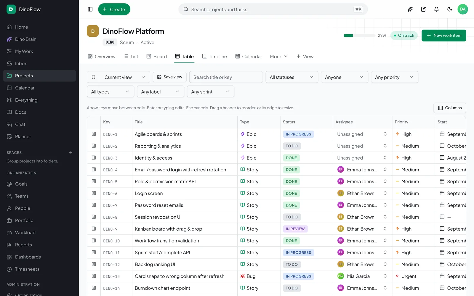 DinoFlow table view with columns for status, assignee, priority and dates